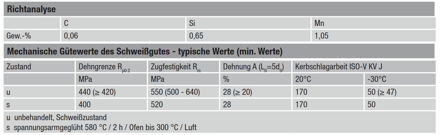 Richtanalyse und mechanische Gütewerte der Böhler Stabelektroden Phoenix Spezial D