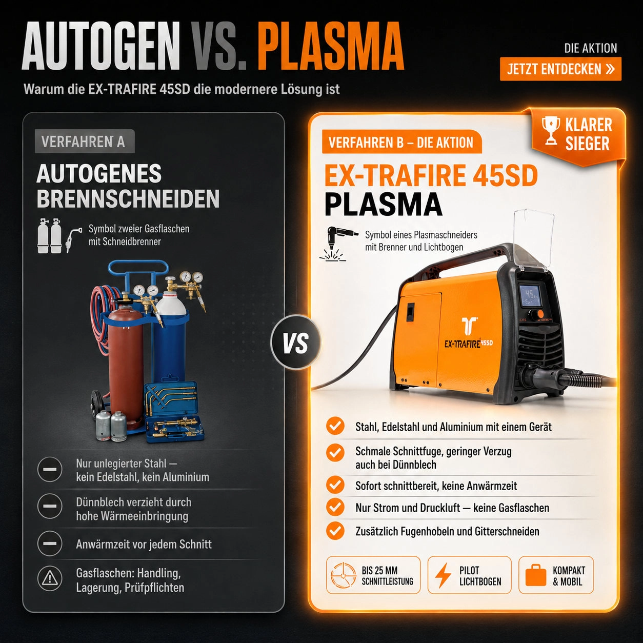 Infografik von MERKLE München: Vorteile der Plasmaschneidanlage Thermacut EX-TRAFIRE 45SD im Überblick