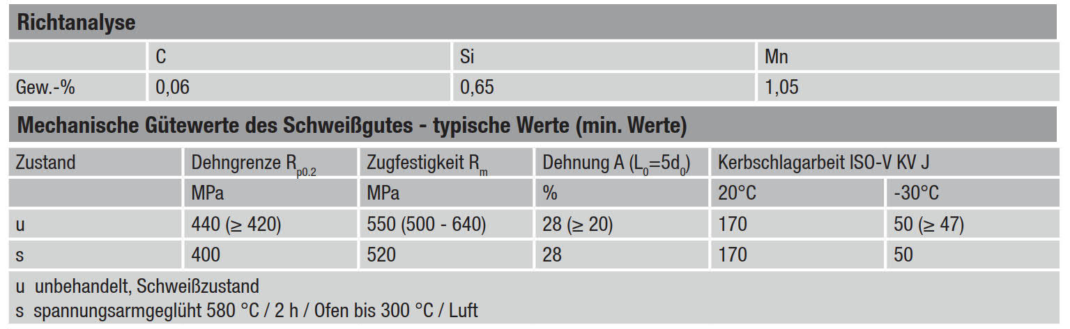 Richtanalyse und mechanische Gütewerte der Böhler Stabelektroden Phoenix Spezial D