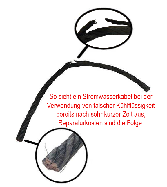 Wichtigkeit der Kühlflüssigkeit